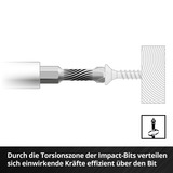 EINHELL Impact-Bit-Set in M-CASE, 38-teilig, Bit-Satz 