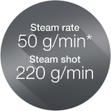 Braun TexStyle 7 Pro SI 7149, Dampfbügeleisen weiß/schwarz