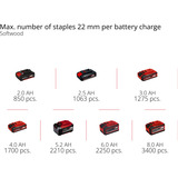 EINHELL Professional Akku-Tacker FIXETTO 18/38 S, 18Volt, Elektrotacker rot/schwarz, ohne Akku und Ladegerät