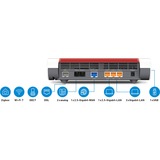 FRITZ! Box 7690, Router 