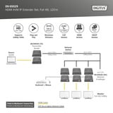 Digitus Full HD HDMI KVM IP Extender Set, KVM-Switch schwarz, Full HD, 120m
