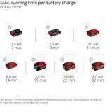 EINHELL Akku-Hochdruckreiniger HYPRESSO 36/105 rot/schwarz, ohne Akku und Ladegerät
