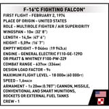 COBI F-16C Fighting Falcon, Konstruktionsspielzeug Maßstab 1:48