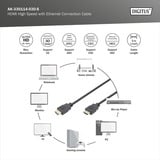 Digitus HDMI High Speed Anschlusskabel, mit Ethernet, Full HD 1080i/p schwarz, 3 Meter, Standard