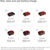 EINHELL Akku-Rasenmäher GE-CM 43 Li M Kit, 36Volt (2x18V) rot/schwarz, 2x Li-Ionen Akku 4,0Ah