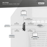 Digitus DN-170106 OnLine 6 kVA/6 kW, USV schwarz, Ohne Batterie, 2 Höheneinheiten
