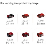 EINHELL Power X-Change Akku-Bodenhacke GE-CR 30 Li, 36Volt (2x18V) rot/schwarz, ohne Akku und Ladegerät