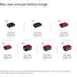 EINHELL Akku-Vertikutierer-Lüfter GE-SC 36/35 Li-Solo, 36Volt (2x18V) rot/schwarz, ohne Akku und Ladegerät