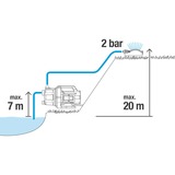 GARDENA Gartenpumpe 3700/4 BASIC türkis/schwarz, 800 Watt