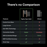 Typhur Sync Gold Quad, Thermometer schwarz, inkl. 4 Sonden