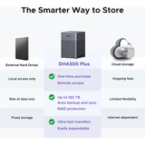 UGREEN DH4300 Plus, NAS schwarz