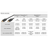 goobay DisplayPort 2.0/2.1 Kabel, 16K @ 60Hz, 80 Gbit/s schwarz, 3 Meter