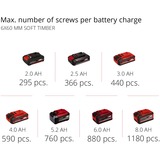 EINHELL Power X-Change Akku-Bohrschrauber TC-CD 18/35 Li, 18Volt rot/schwarz, Li-Ionen Akku 1,5Ah