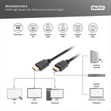 Digitus HDMI Premium High Speed Anschlusskabel, mit Ethernet, UHD 4K schwarz, 3 Meter
