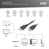 Digitus HDMI High Speed Kabel mit Ethernet, Typ A schwarz, 10 Meter