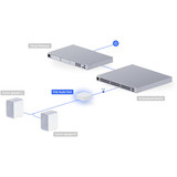Ubiquiti PoE Audio Port, Adapter weiß