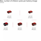 EINHELL Power X-Change Akku-Kompressor SILENZZO 18/160, 18Volt rot/schwarz, ohne Akku und Ladegerät