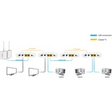 ALLNET ALL-GHN102v2-Coax Punkt-zu-Punkt Coax Modem G.hn via Coax, Bridge 