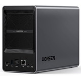 UGREEN DXP2800, NAS 