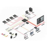 Lindy 8x8 HDMI 18G Matrix, HDMI Splitter schwarz, mit Video Wall Scaling