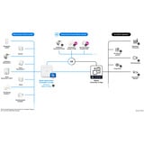 Bosch Smart Home Smart Home Heizkörper-Thermostat II [+M] , Heizungsthermostat weiß, 4er Pack