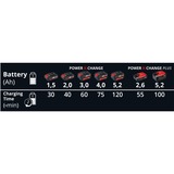 EINHELL Power-X-Twincharger 3 A, Ladegerät schwarz/rot