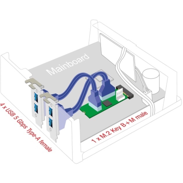 DeLOCK Konverter M.2 Key B+M Stecker > 4 x USB 5 Gbps Typ-A, Schnittstellenerweiterung